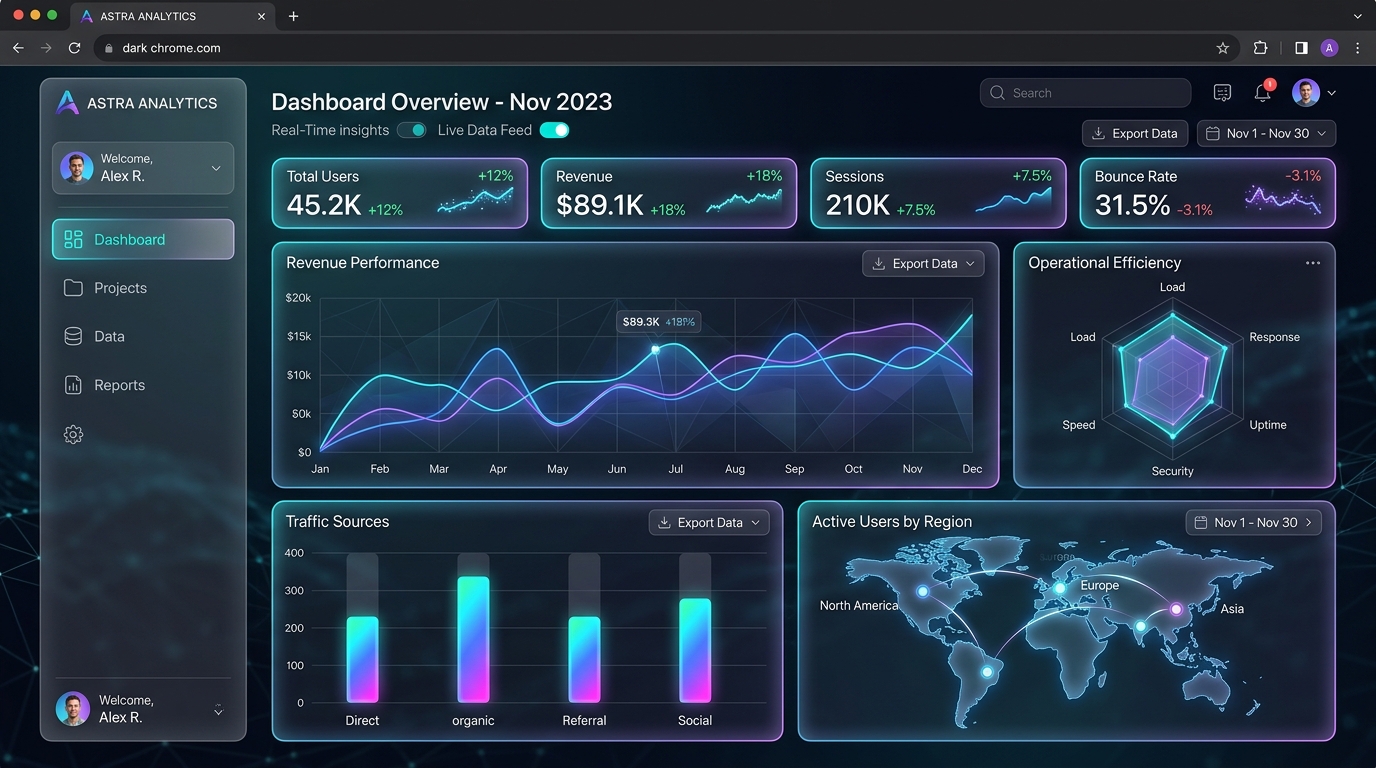 Cloud Telemetry & Analytics Dashboard